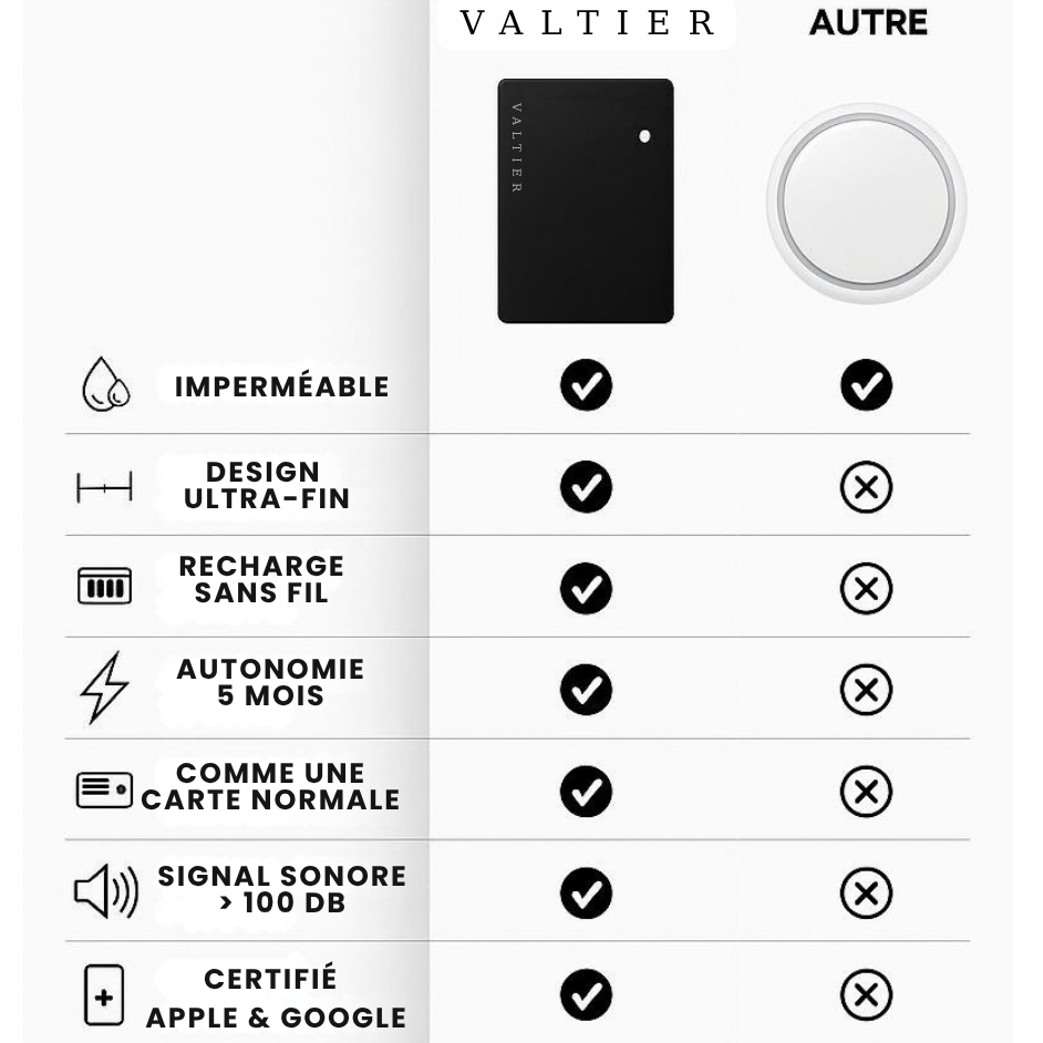 Carte Tracker